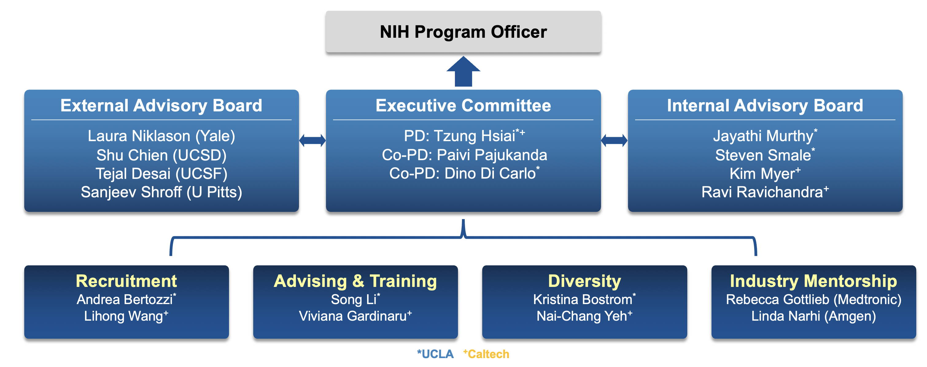 NIH_organization